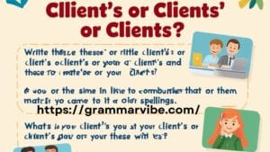 Client’s or Clients’ or Clients?