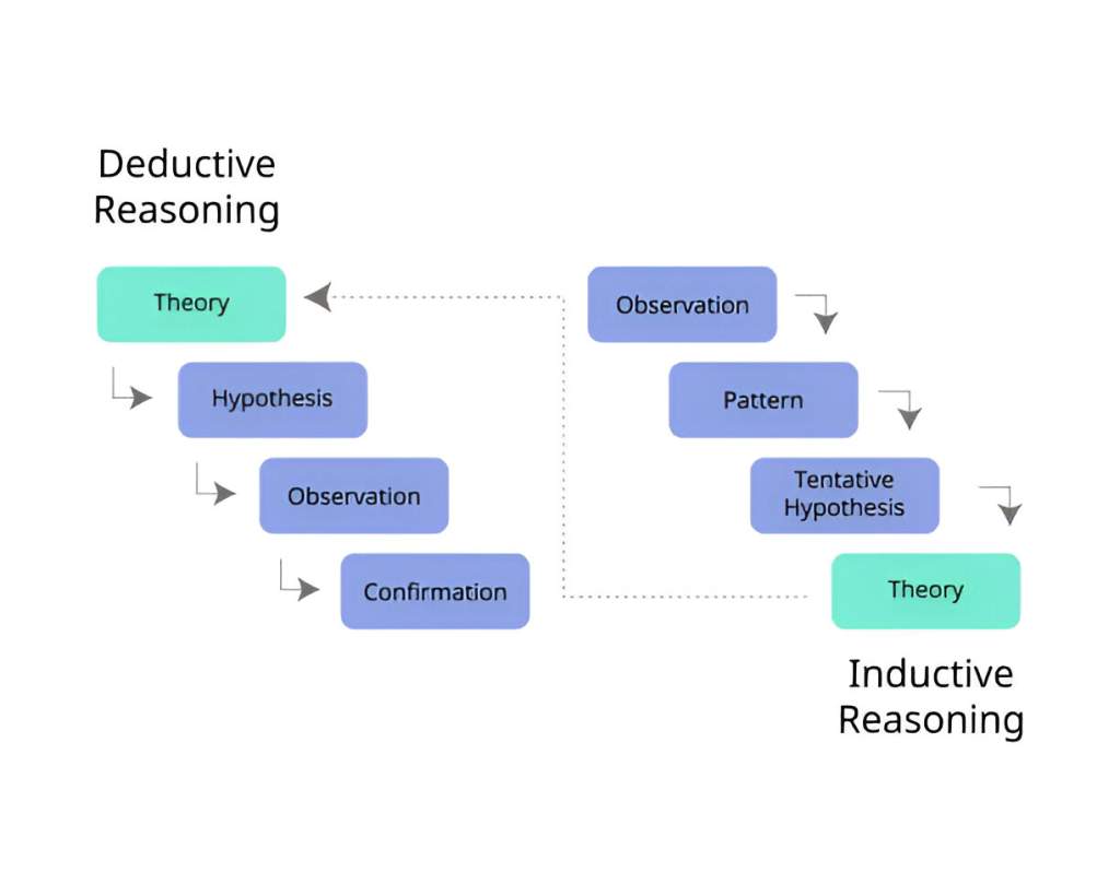 How to Ace the SBI PO Reasoning and Quantitative Sections